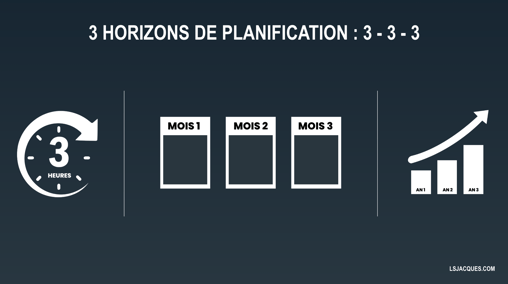3 horizons de planification