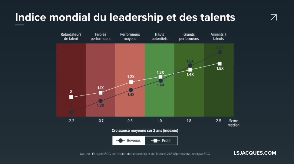 BCG Talent density Profit