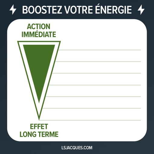 Booster son énergie_texte