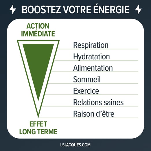Booster son énergie_vignette