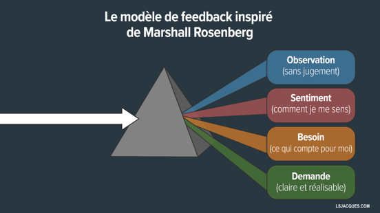 CNV Rosenberg LSJacques