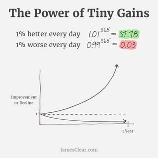 The power of tiny gains