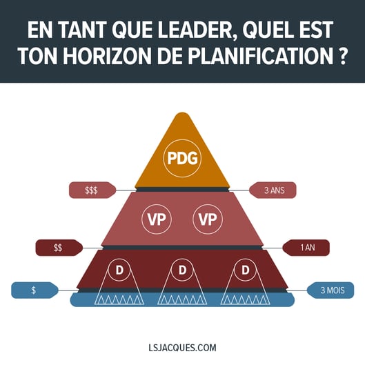 LSJ - Horizon planif v2