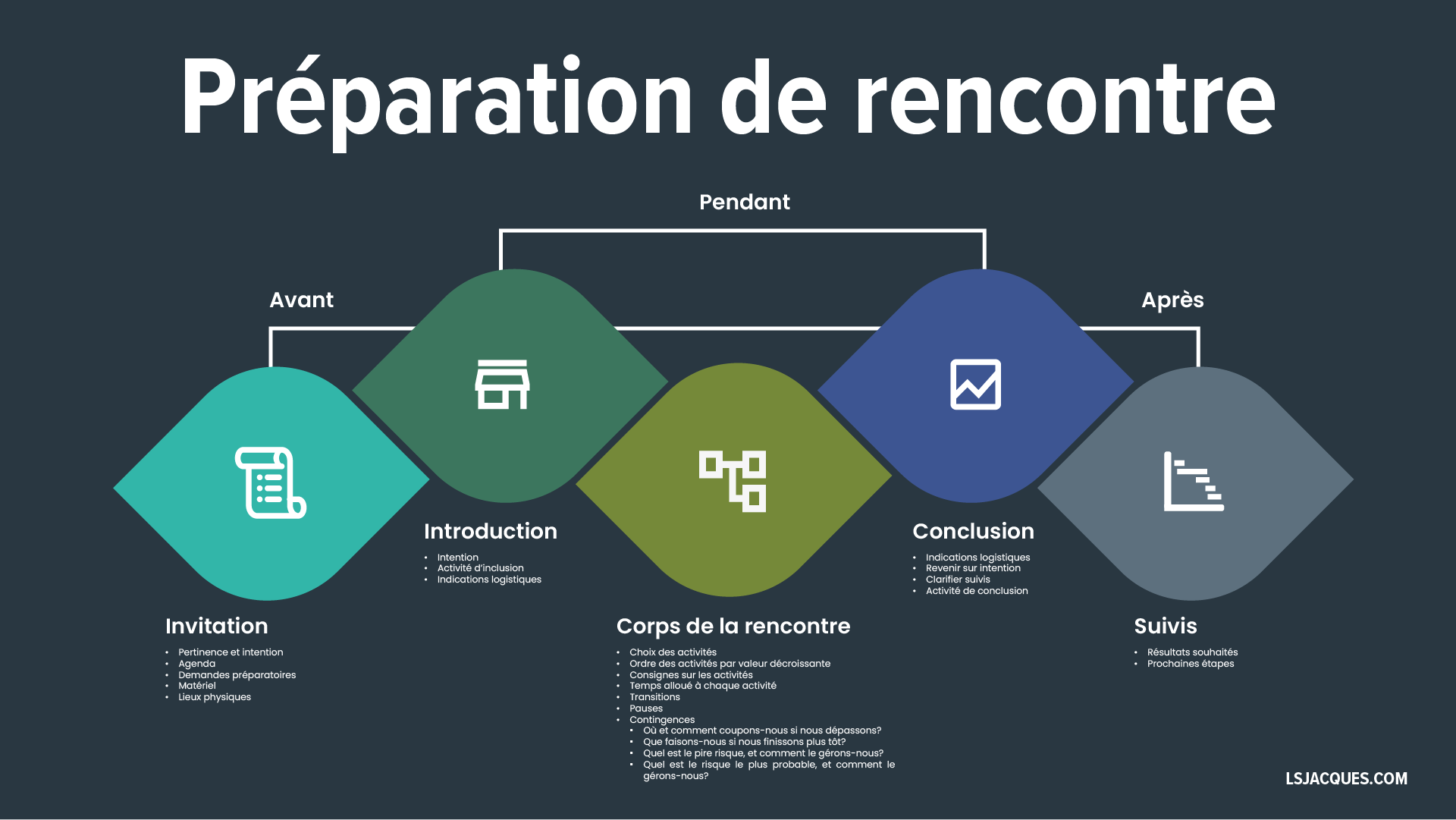 LSJ - Preparation de rencontre